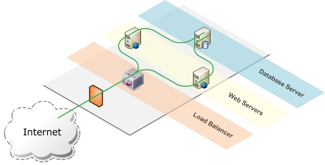 einfaches-hosting