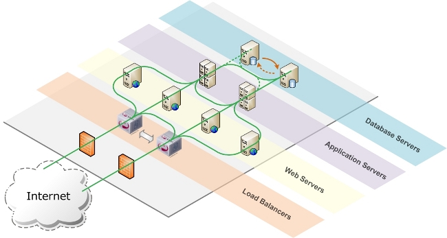 ha-hosting